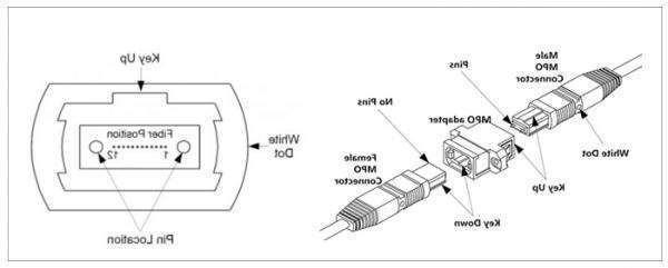 望德堂区欧孚OM5光纤跳线有哪三大优势