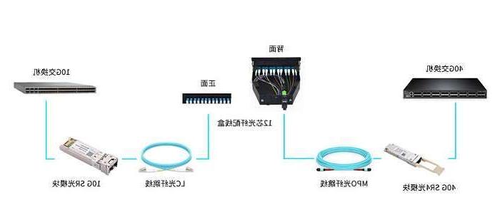 资阳市湖北联通启动波分设备、光模块等产品招募项目