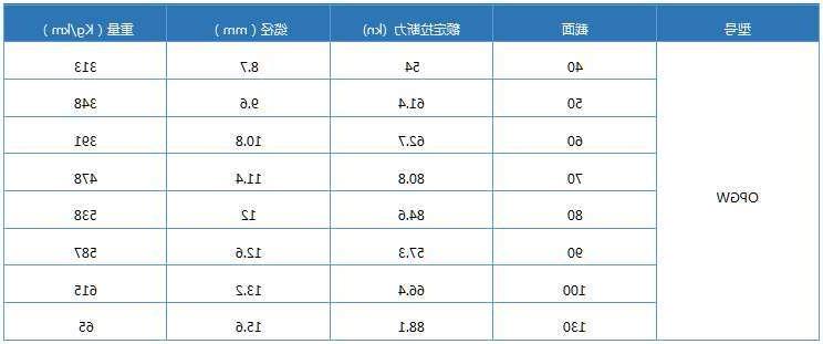 OPGW光缆