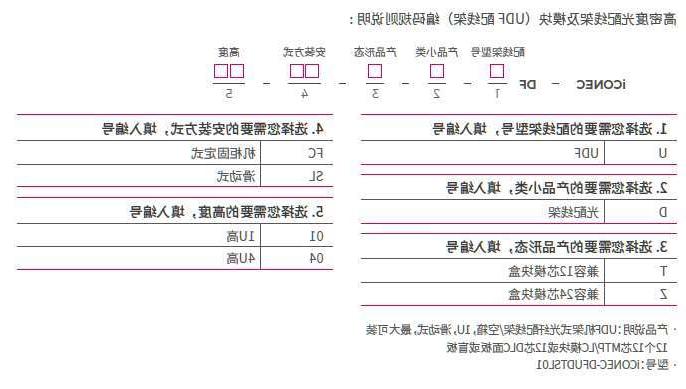 UDF系列高密度光纤配线架