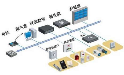 商洛市西南财经大学校园安防监控系统升级改造项目招标