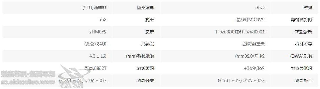 ​Cat6六类非屏蔽(UTP)网络跳线