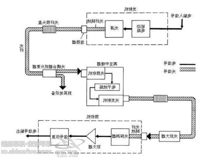 晋城市光纤通信系统有啥特点 光纤通信系统应用领域