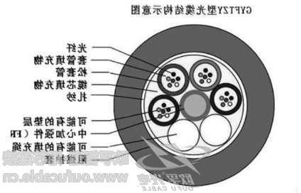 GYFTZY阻燃光缆厂家直销