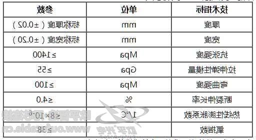 光缆中FRP带应用 加强件种类应该怎么分