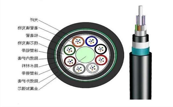 黔东南苗族侗族自治州铠装光缆有哪些种类,哪家光缆比较好