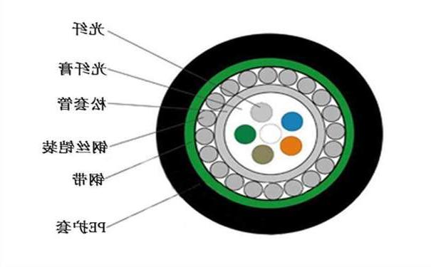 辽阳市中心管式 S 护套防鼠光缆GYXTS有什么结构特点